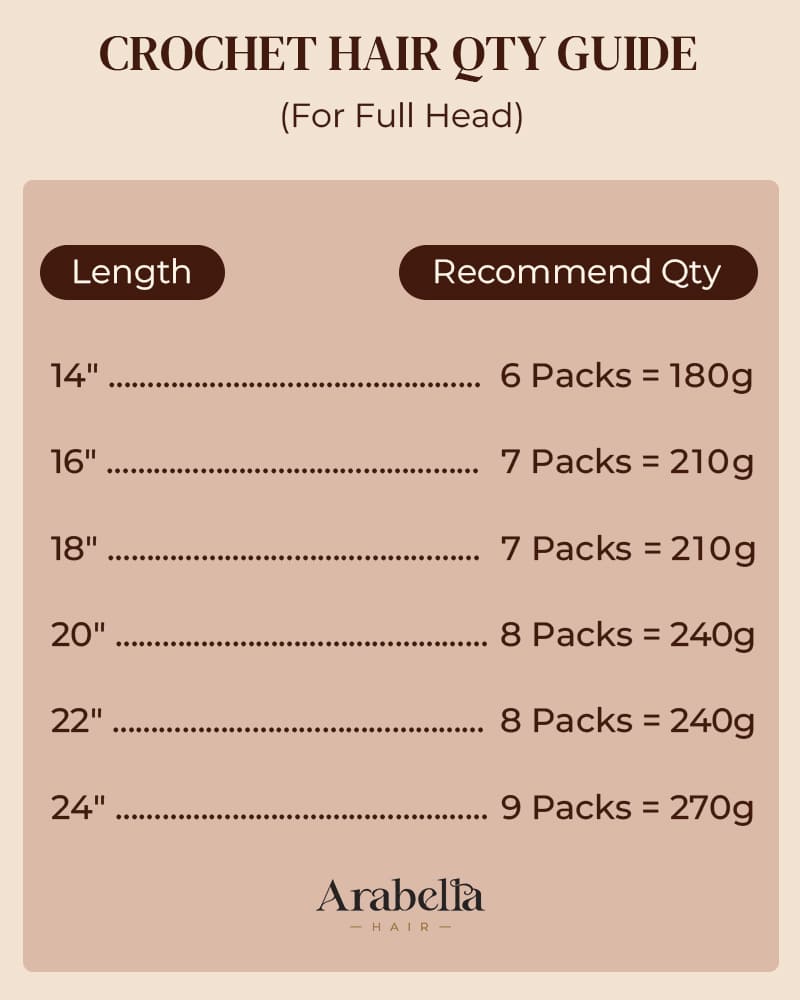 Arabella Afro Kinky Curly Feather Crochet Hair Natural Black Hair Extensions Pre-Separated Lightweight Miracle Knots