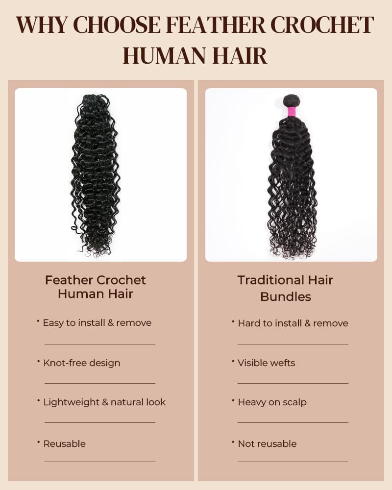 Arabella Water Wave Feather Crochet Hair Natural Black Hair Extensions Pre-Separated Lightweight Miracle Knots